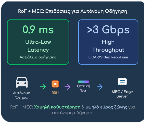 Korea Telecom Case Study Diagram