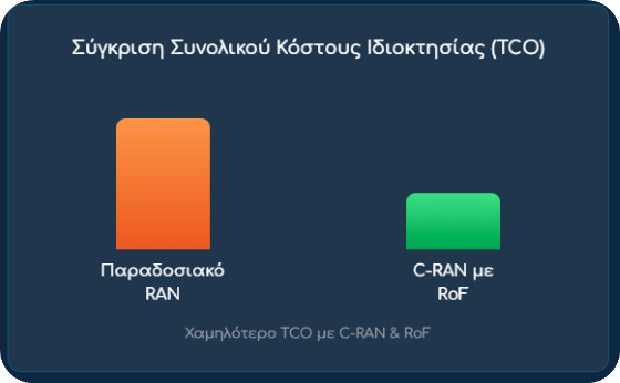 TCO Comparison Chart